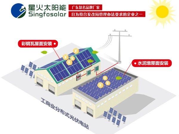 太陽能電池板的壽命真的有25年嗎？