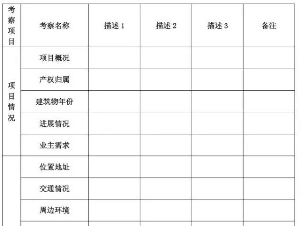 太陽能光伏發(fā)電相關項目前期考察要點明細如下