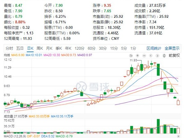 一將難求！12家光伏頭部企業(yè)股權(quán)激勵(lì)計(jì)劃！