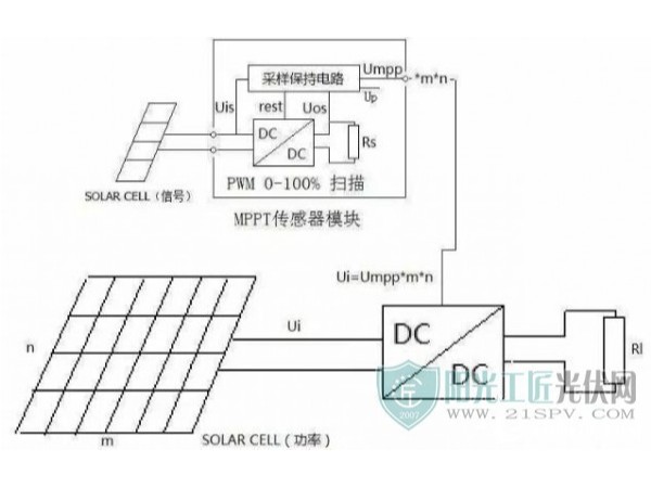 什么是光伏發(fā)電？原理是什么？有什么作用—星火太陽能