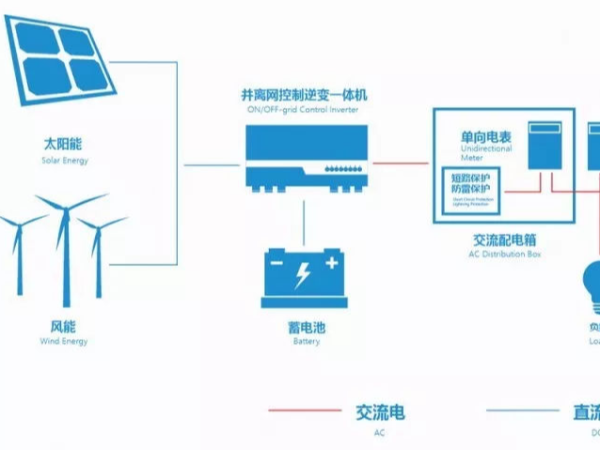如何做光伏儲能？光伏儲能原理、優(yōu)勢以及發(fā)展趨勢--星火太陽能