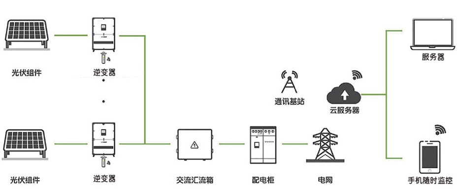 光伏發(fā)電·示意圖