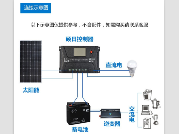 太陽能光伏發(fā)電系統(tǒng)的組成和發(fā)電原理介紹--星火太陽能